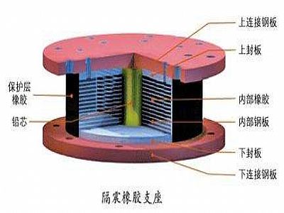 石台县通过构建力学模型来研究摩擦摆隔震支座隔震性能