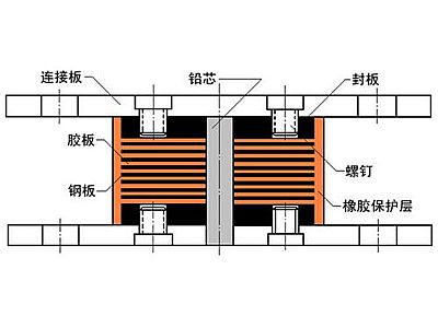 石台县抗震支座施工-普通板式橡胶支座厂家